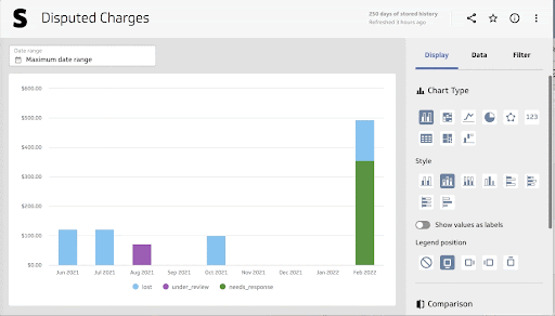Disputed Charges Gif