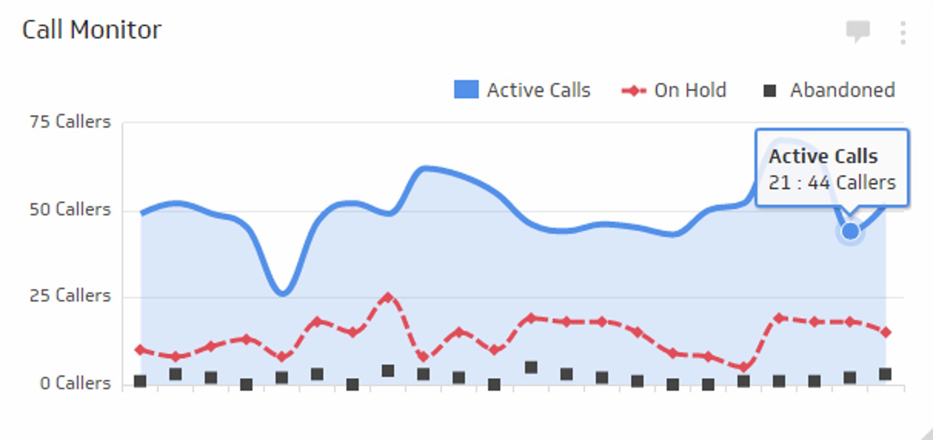 Call Center KPI Examples - Call Abandonment Metric