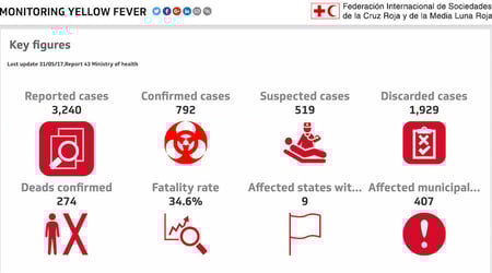 Dashboard Social Impact