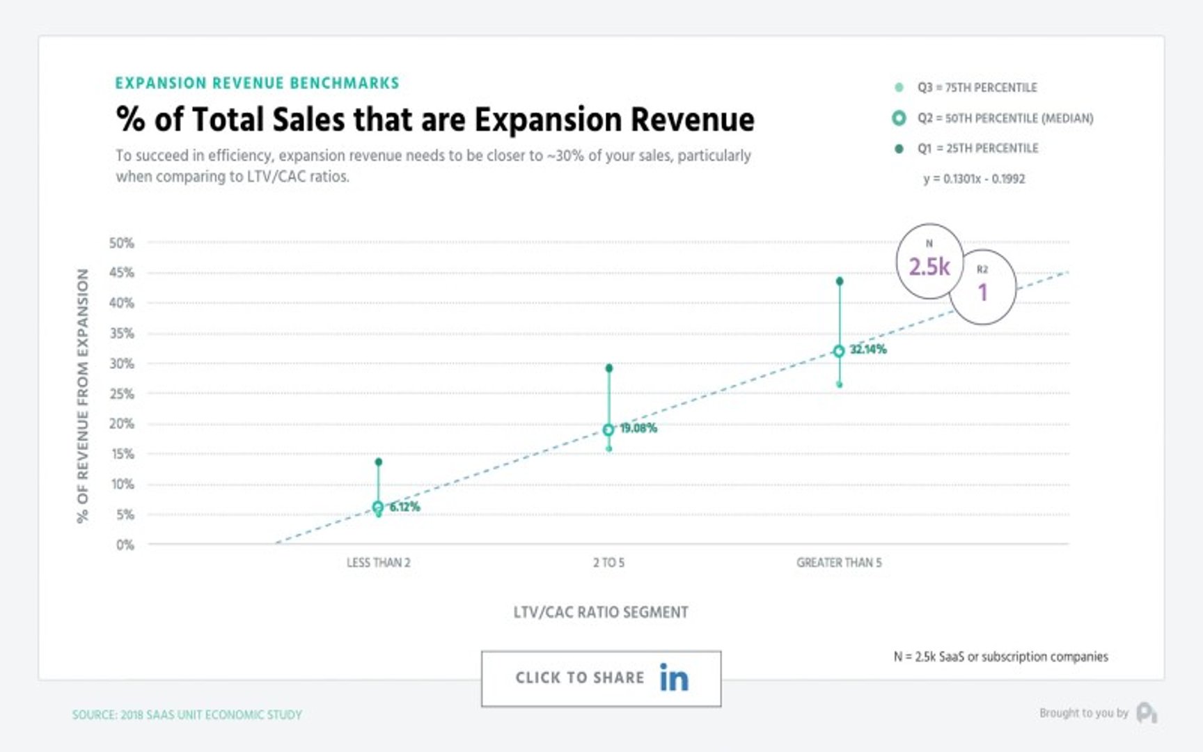 Expansion Revenue Percentage of Total Sales