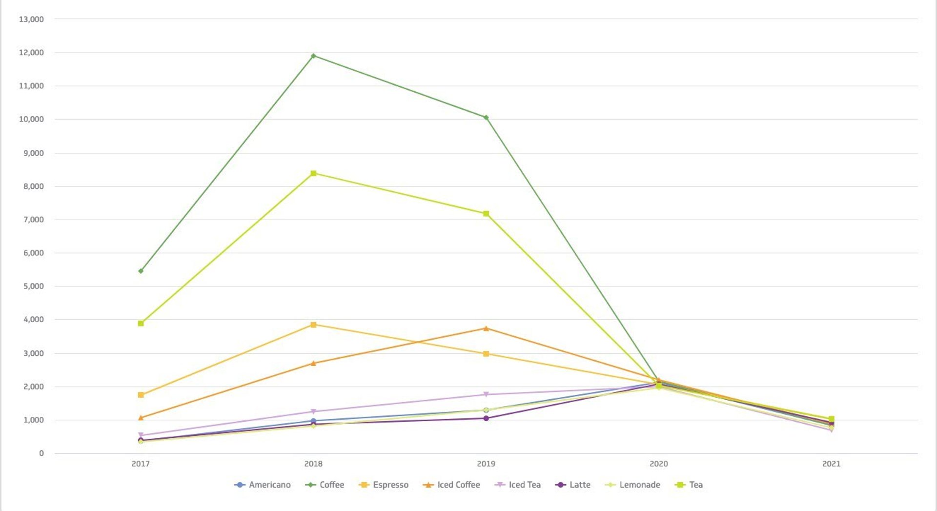 Guide to Dashboards   Line Chart