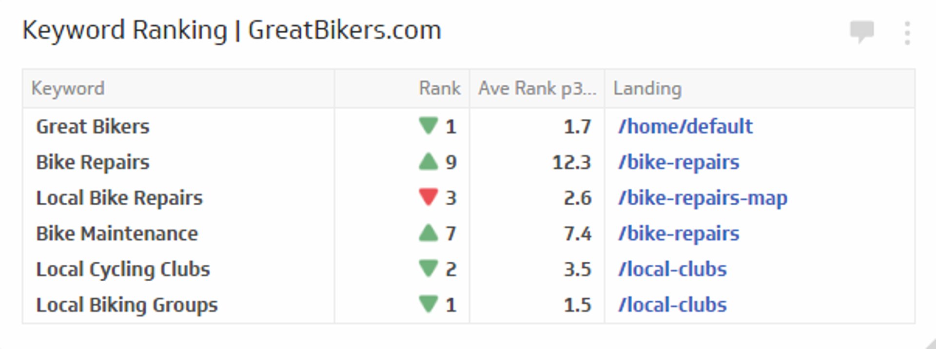 Keyword Ranking