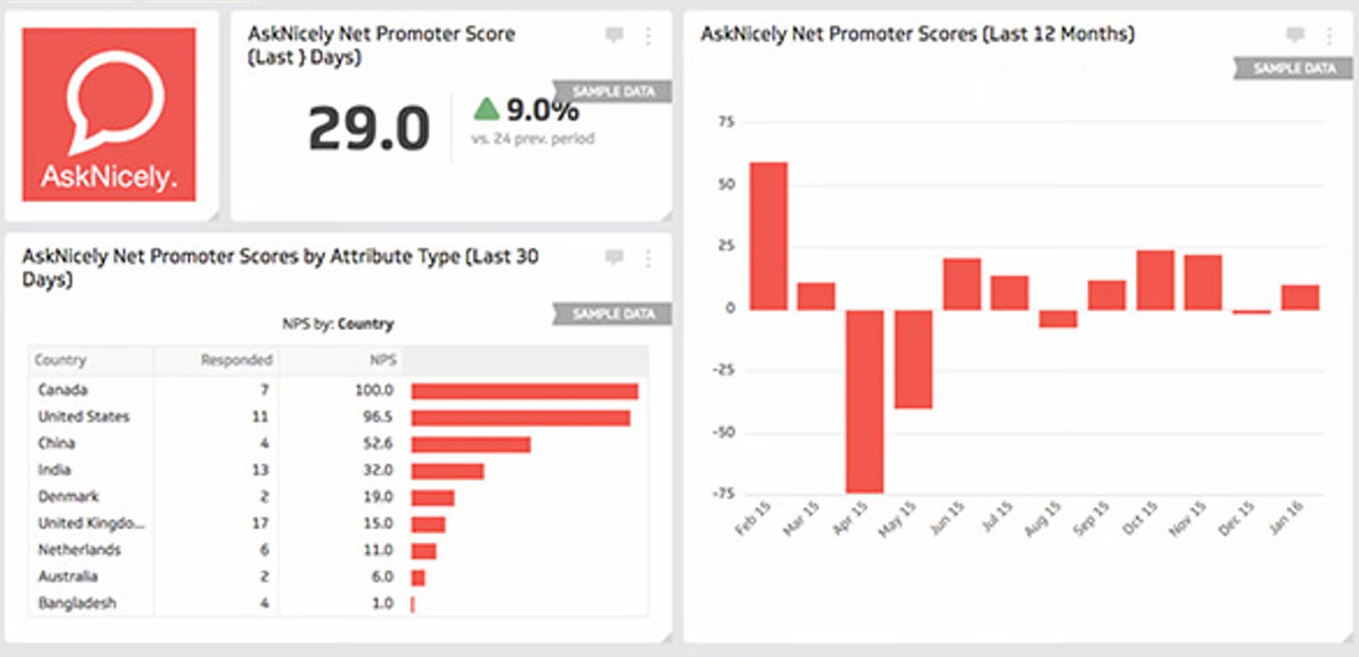 Klips Asknicely Dashboard 2