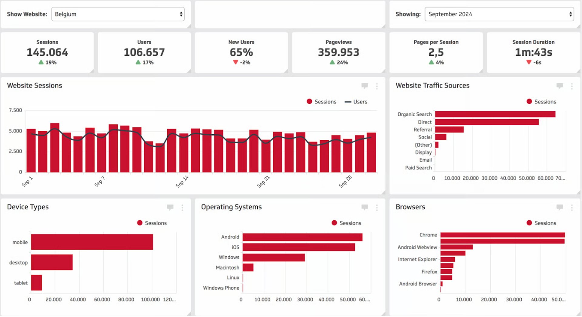 Klips Baker Agency Dashboard