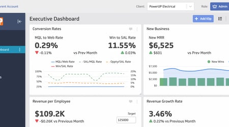Klips Blog Client Management 5steps