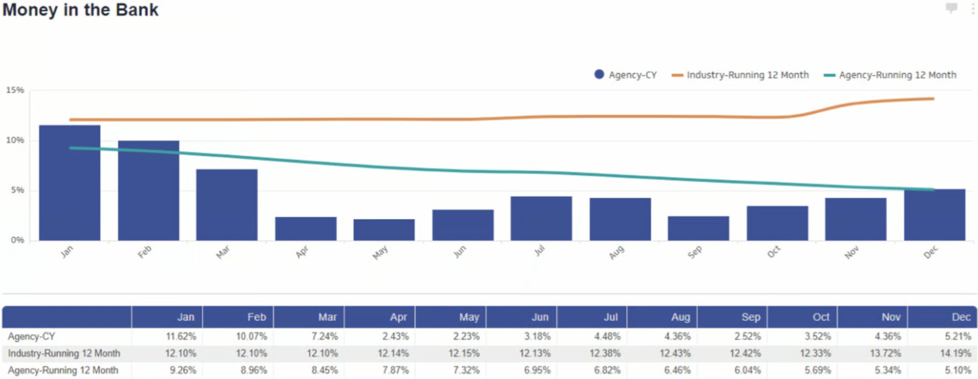 Klips Summit Cpa Chart