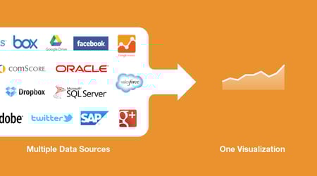 Multiple Data Sources