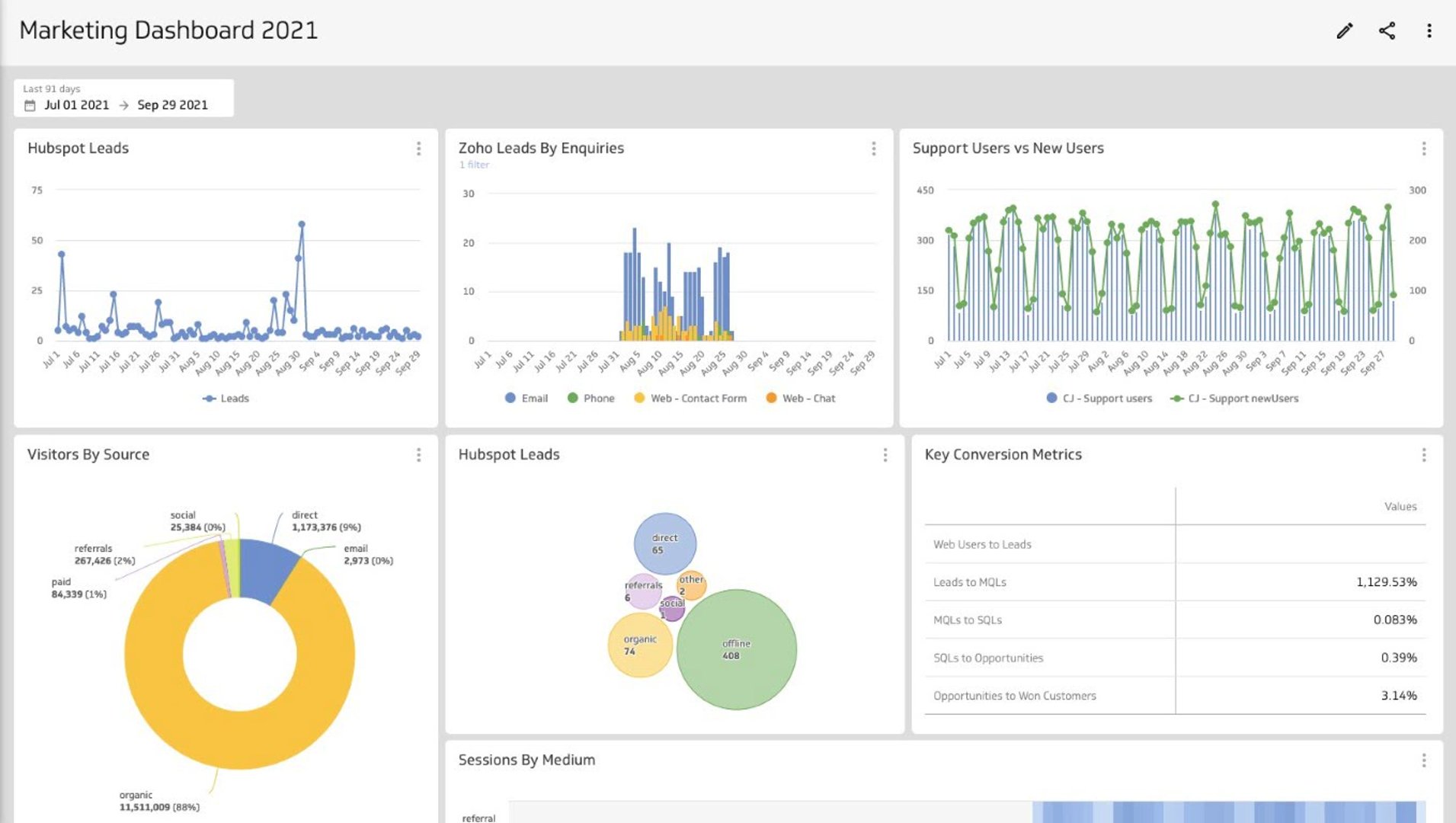 Power Metrics Dashboard Example 0
