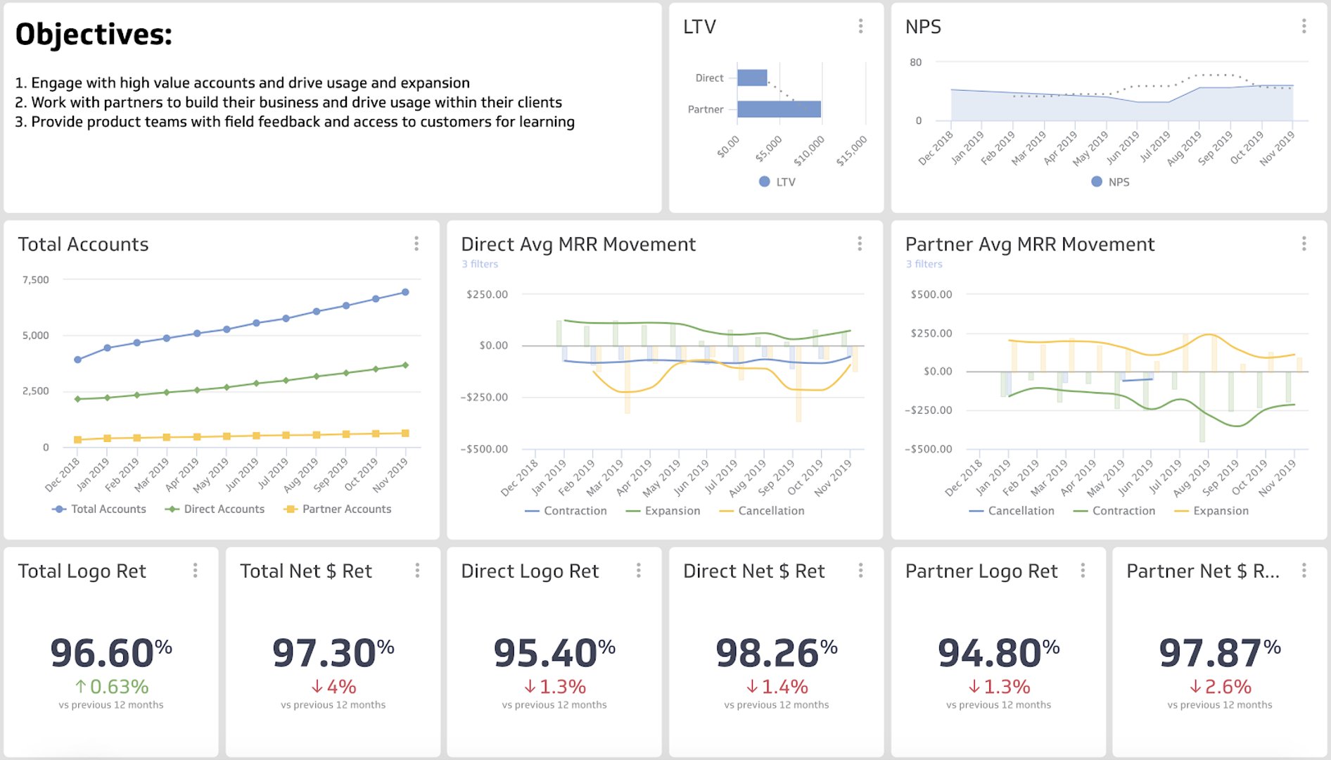 Product Led Metrics 5
