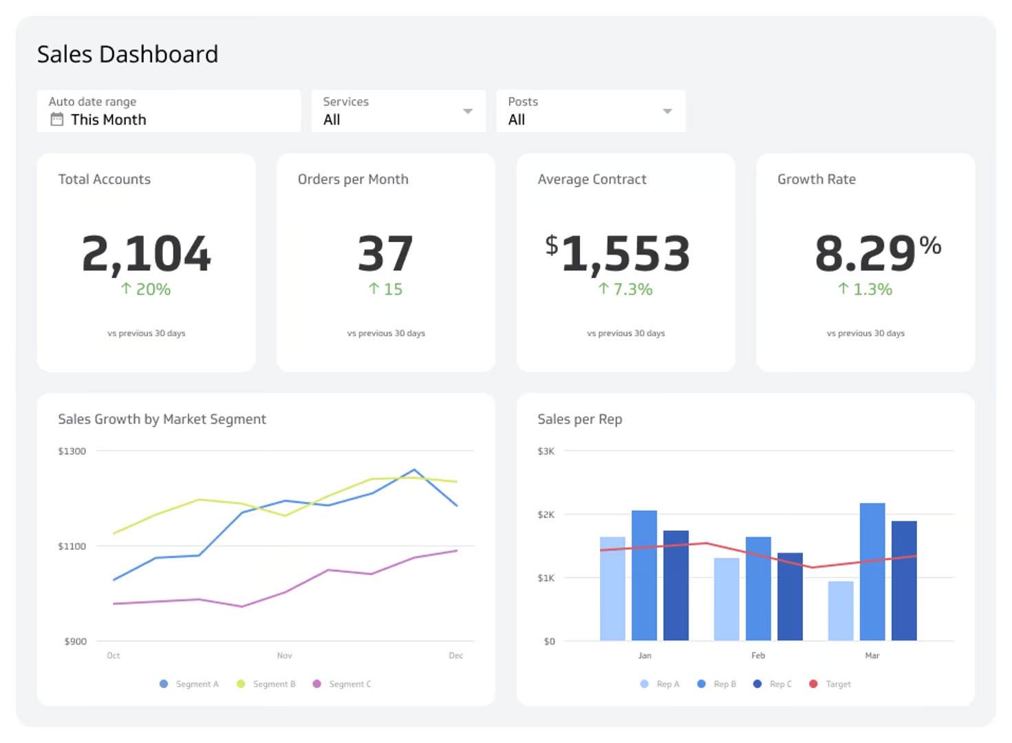 Sales Dashboard Examples - Sales Pipeline Dashboard