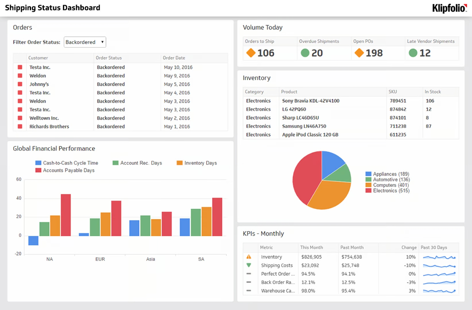 Supply Chain Dashboards - Inventory Dashboard