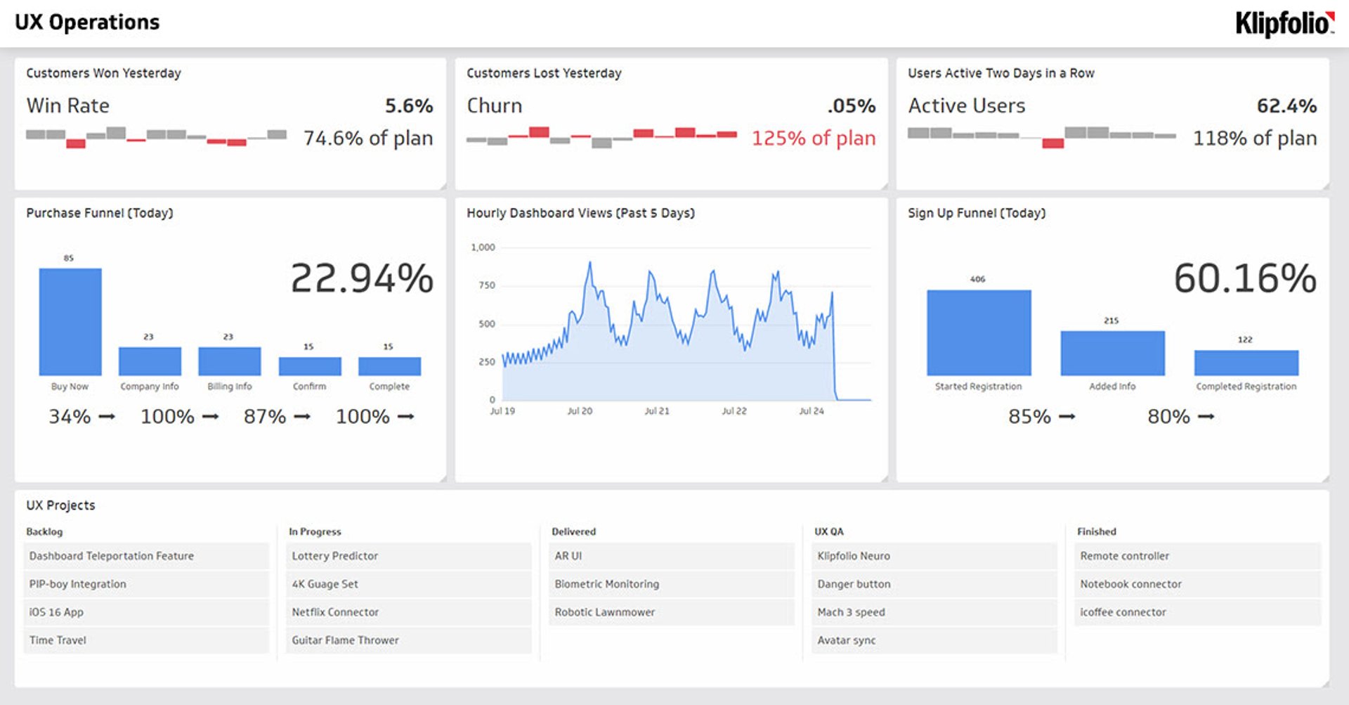 SaaS Dashboards - User Experience (UX) Dashboard