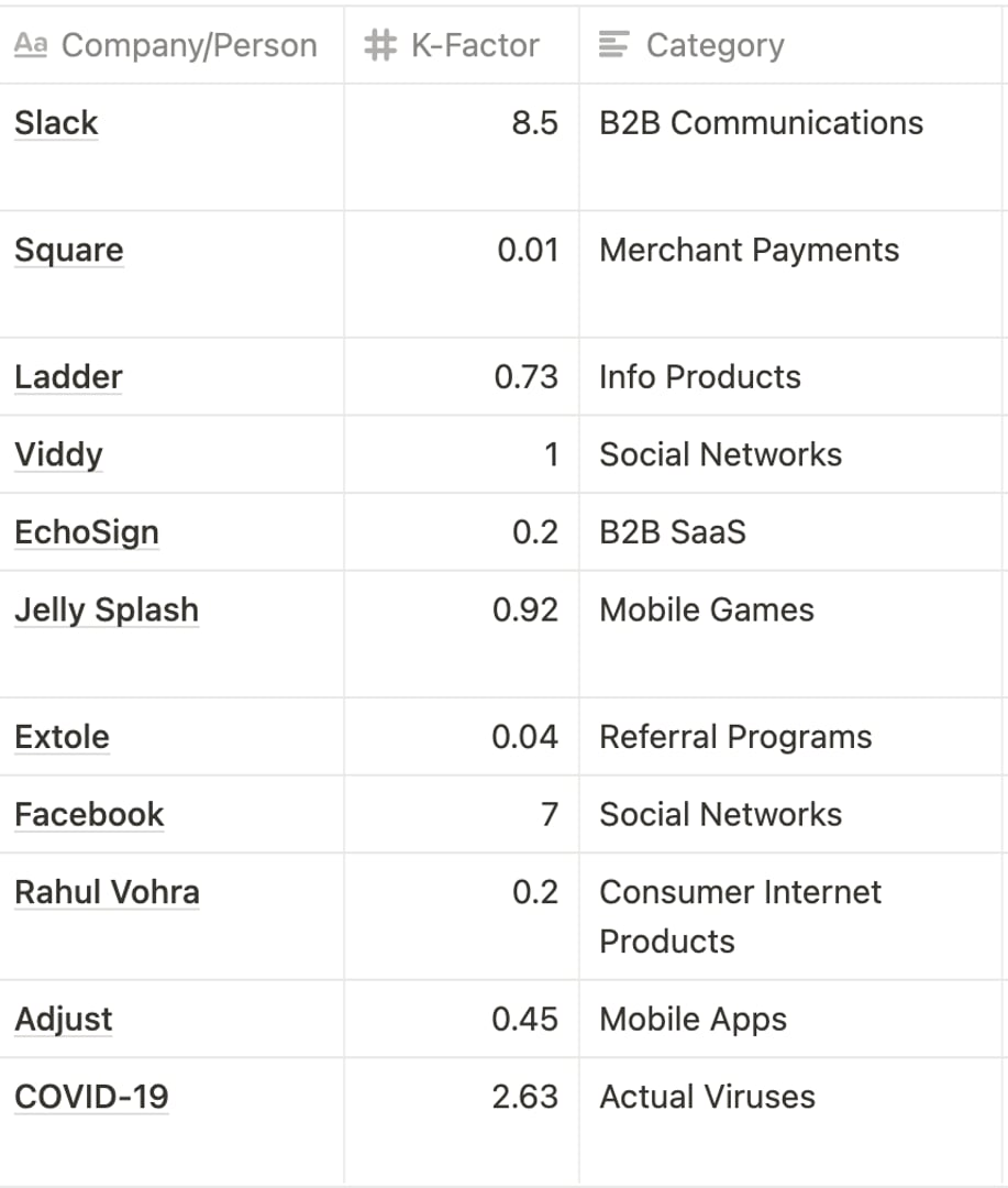 Viral Coefficient Full